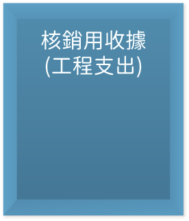 工程收據箱